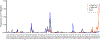 FIG. 3-