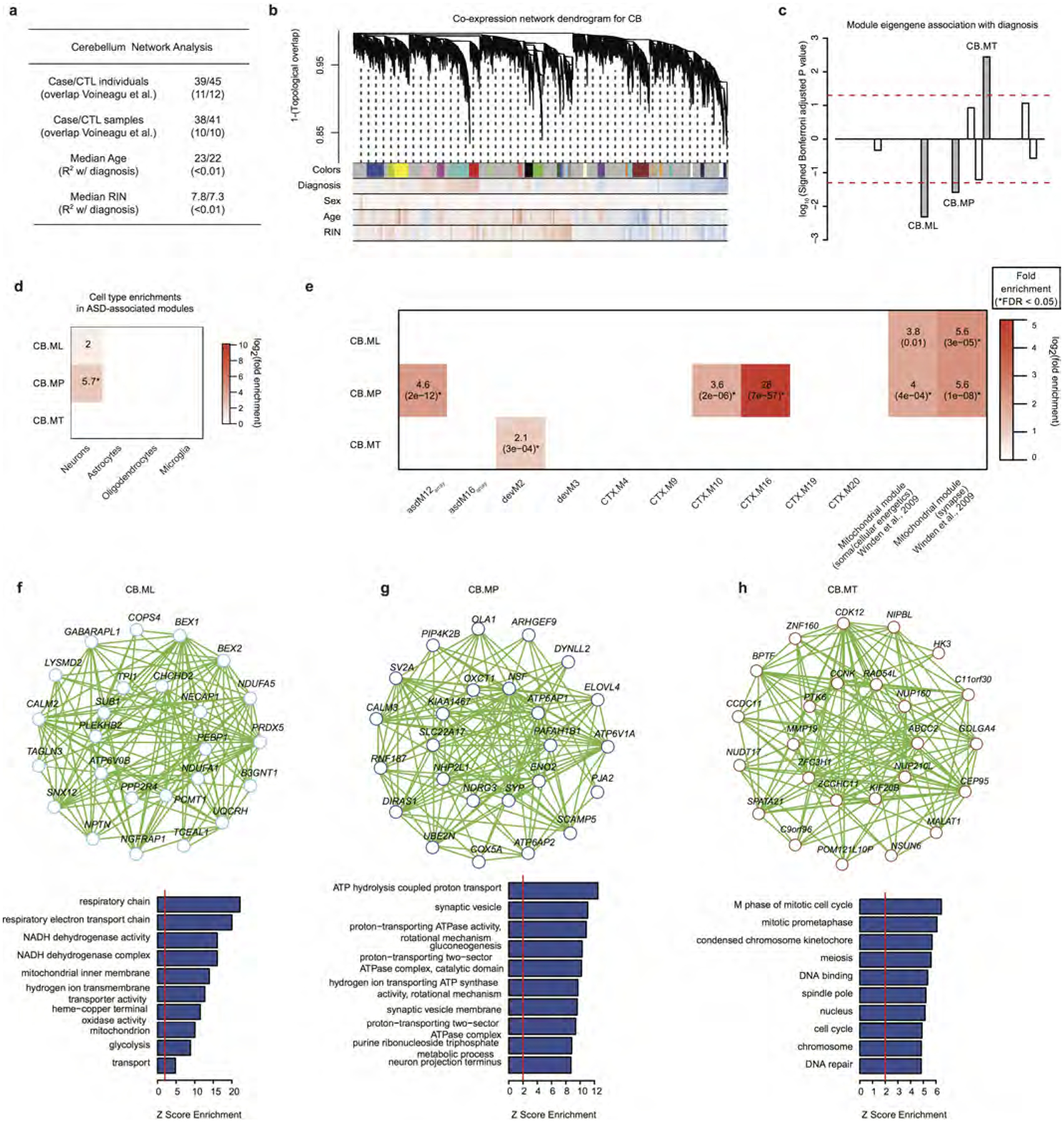 Extended Data Figure 10 |