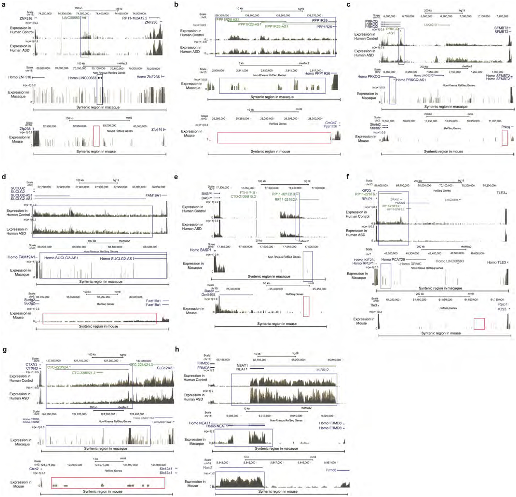 Extended Data Figure 3 |