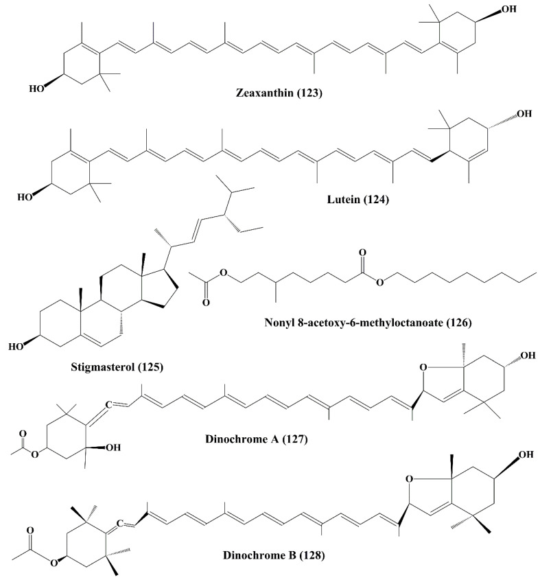 Figure 20