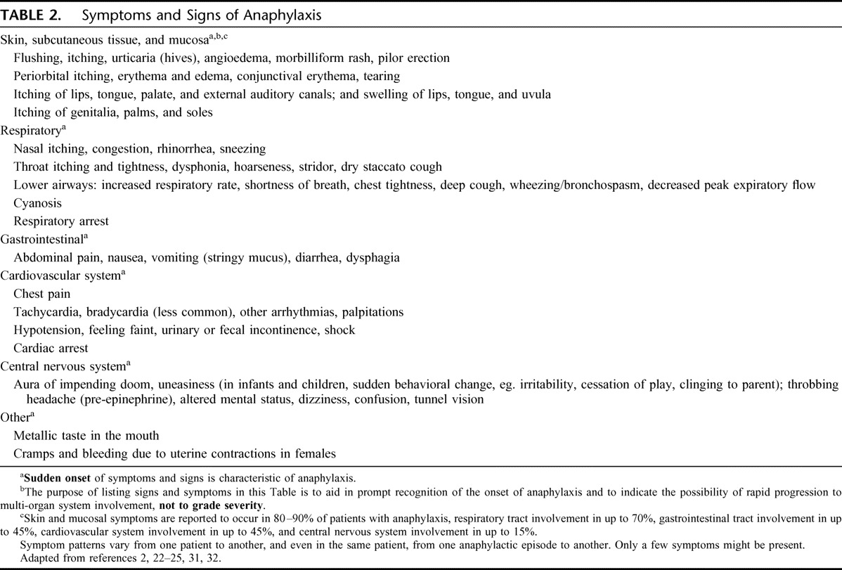 graphic file with name waoj-4-13-t002.jpg