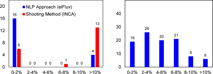 Fig 7