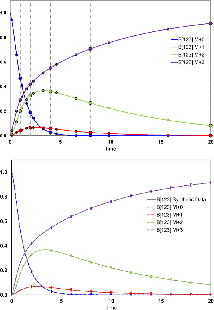 Fig 4