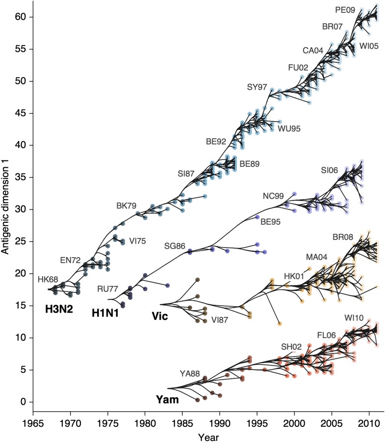 Figure 3.