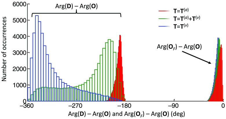 Fig. 9