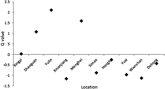 Fig. 2