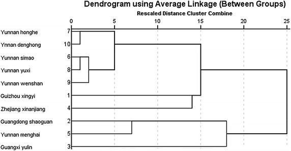 Fig. 3