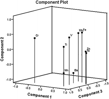 Fig. 1