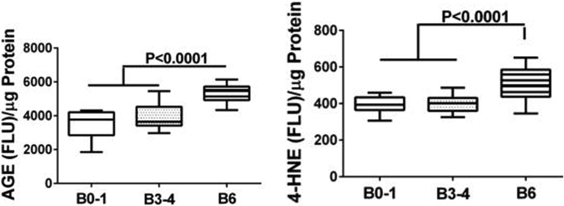 Figure 9.