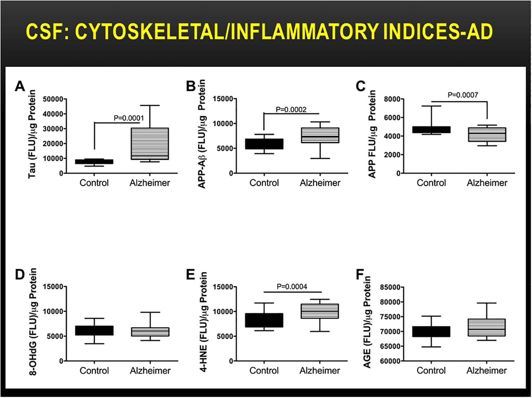 Figure 10: