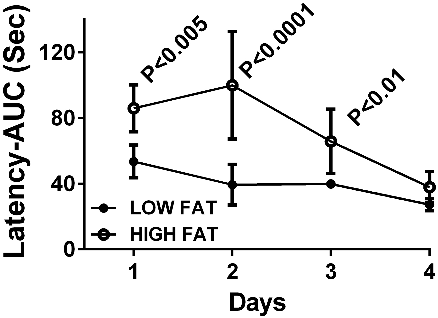 Figure 6: