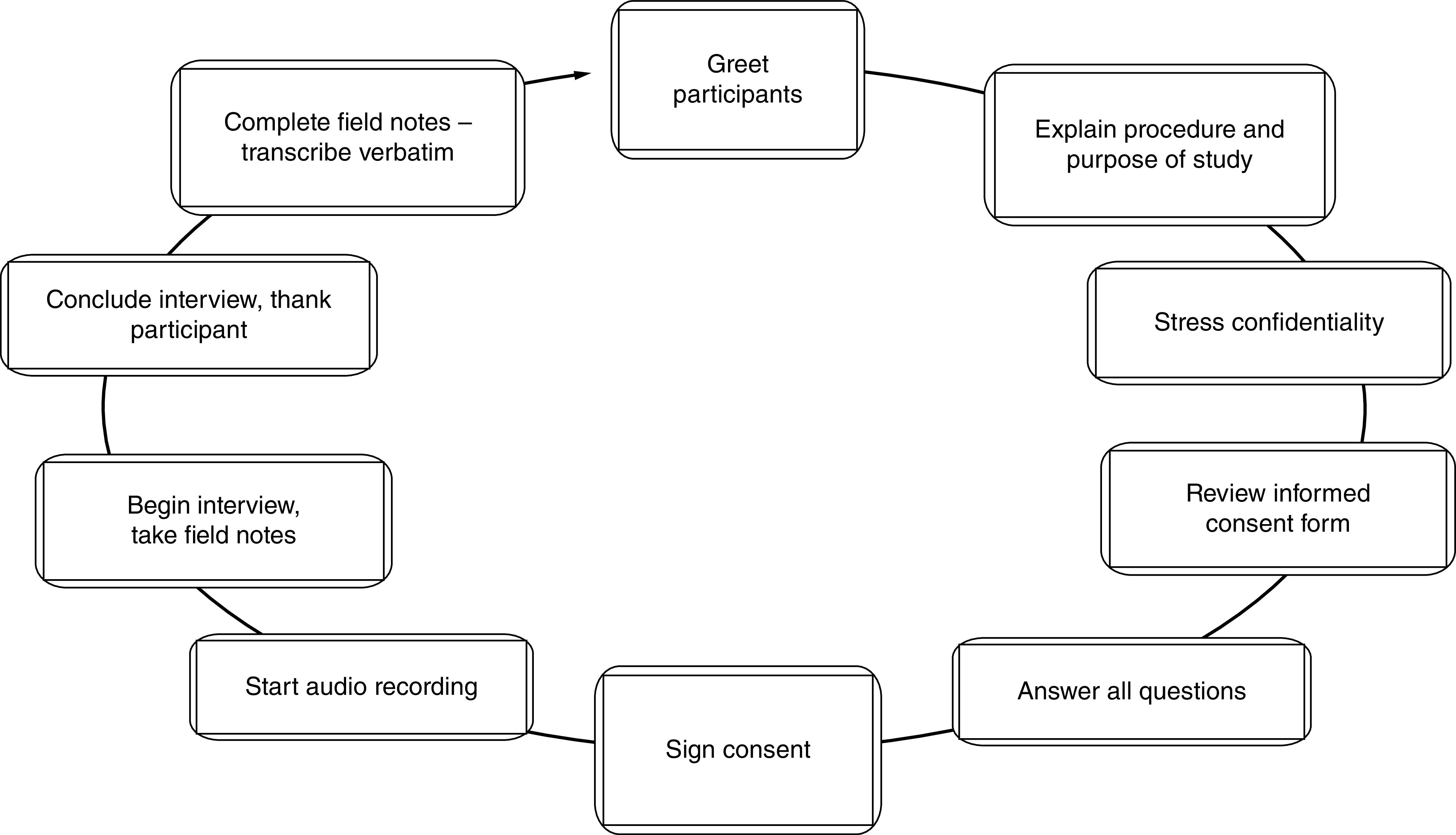 Figure 2. 