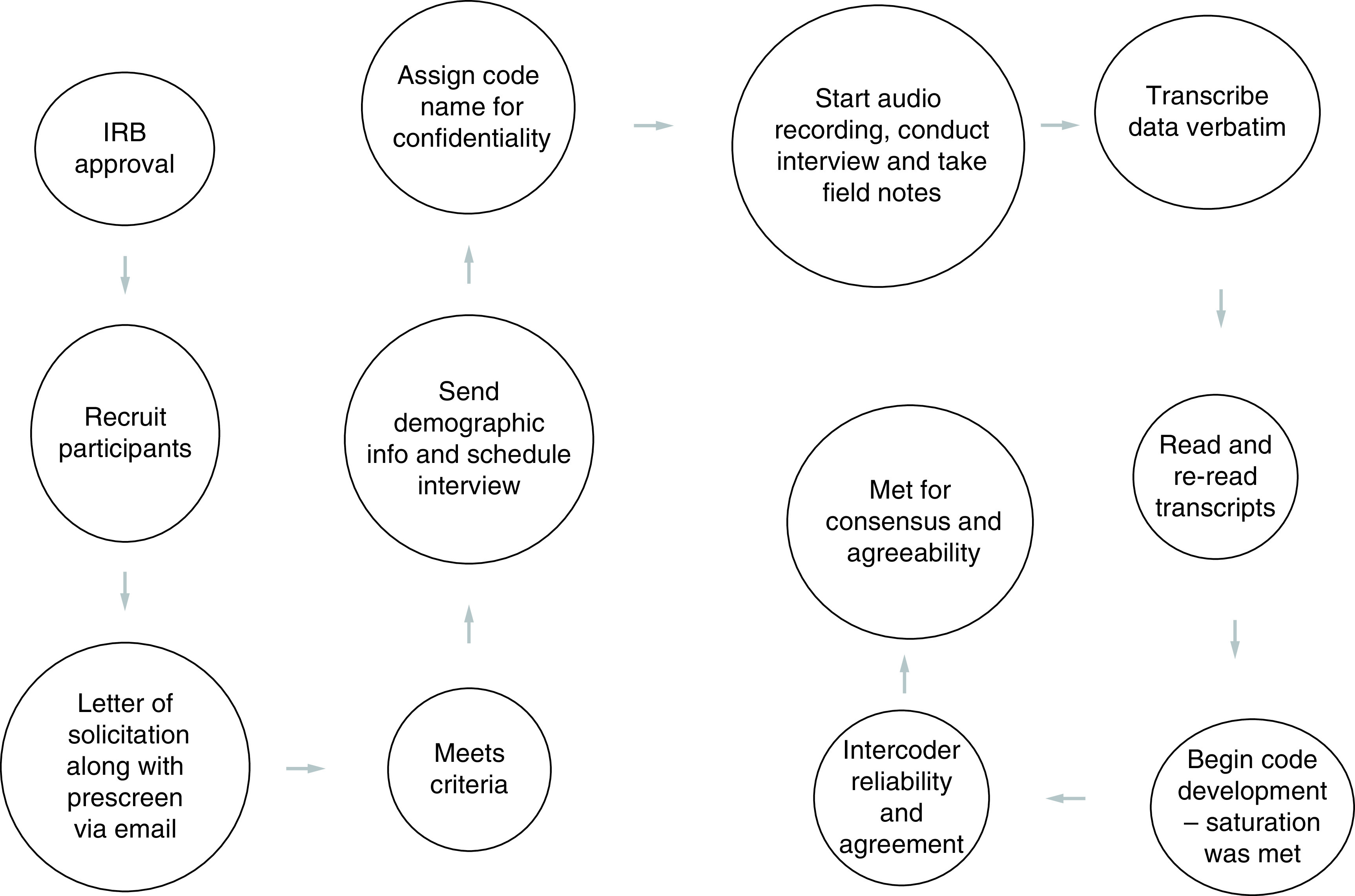 Figure 1. 