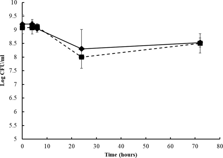 FIG 1