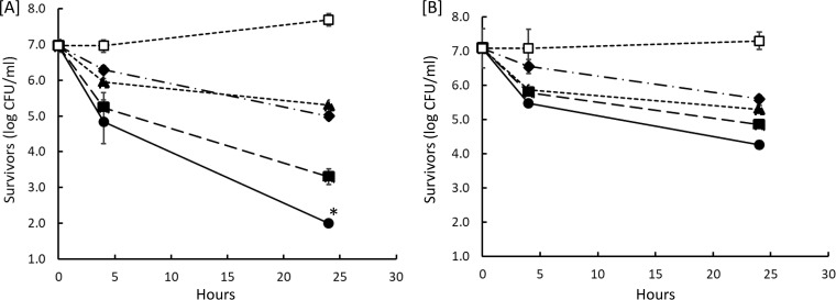 FIG 2