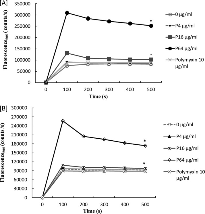 FIG 4