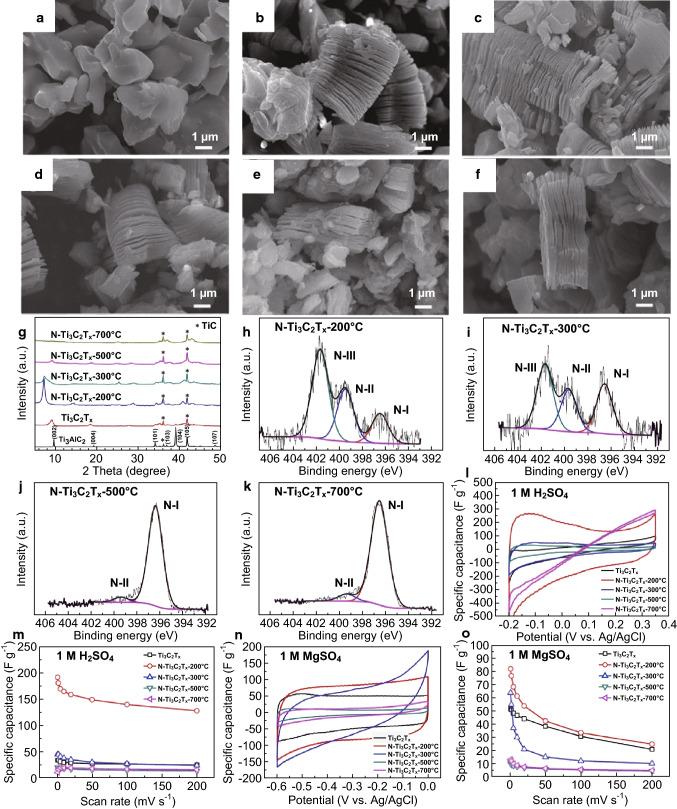 Fig. 8