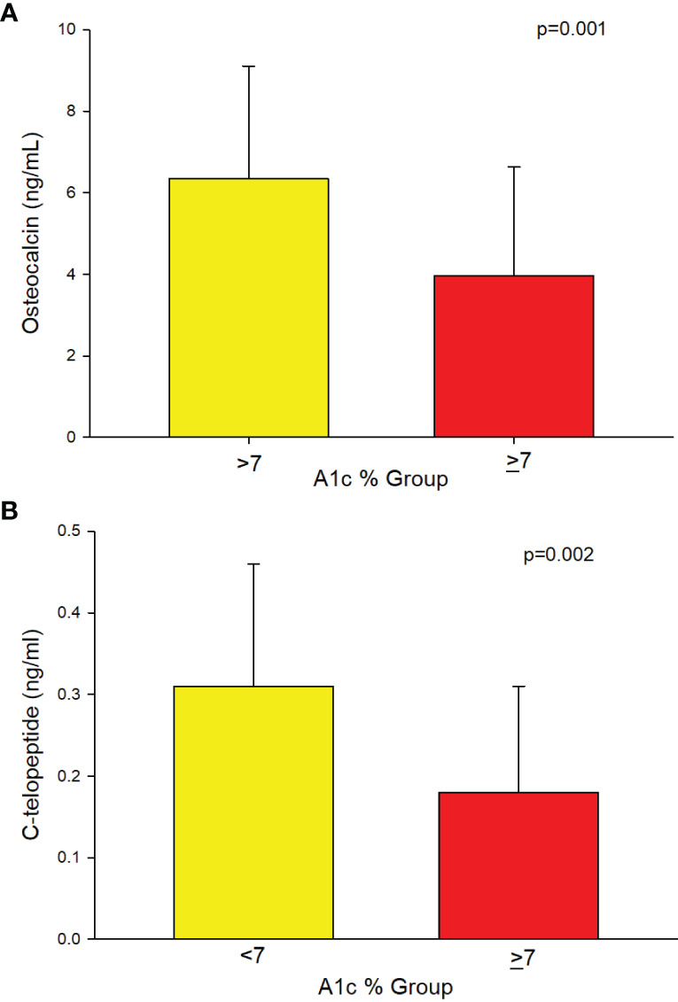 Figure 3