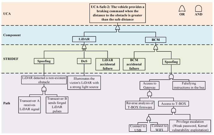 Figure 13