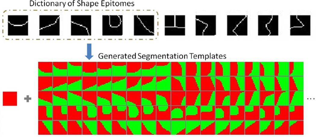 Figure 4