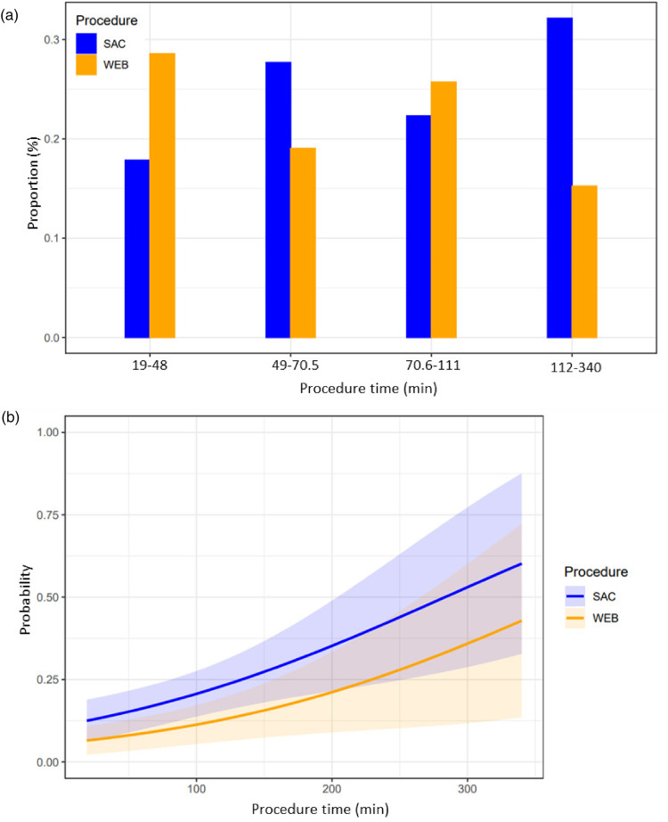 Figure 2.