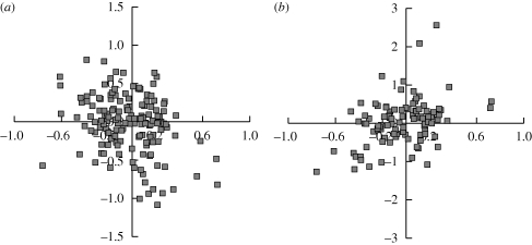 Figure 1.