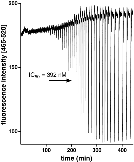 Fig. 4