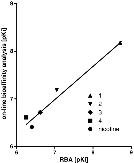 Fig. 6