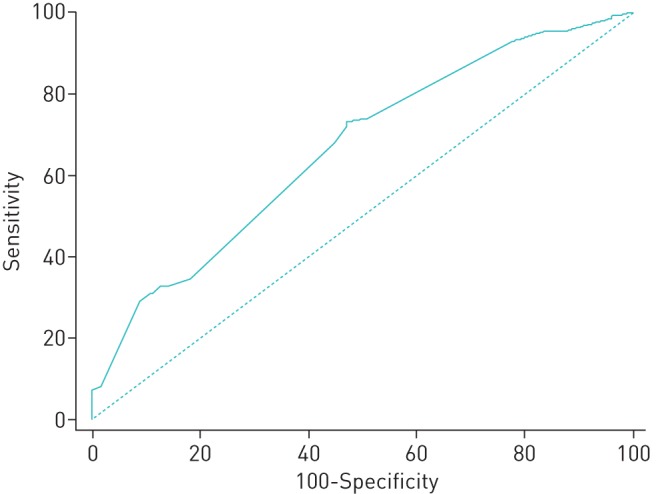 FIGURE 1