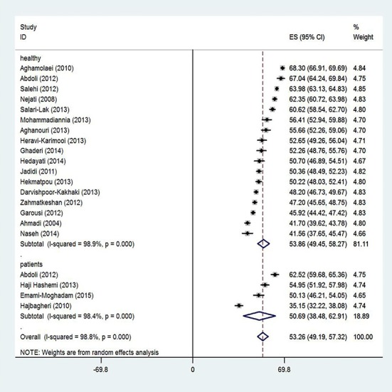 Figure4