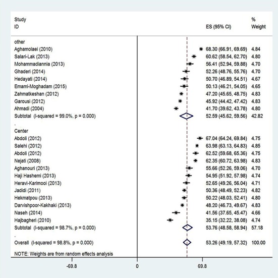 Figure3