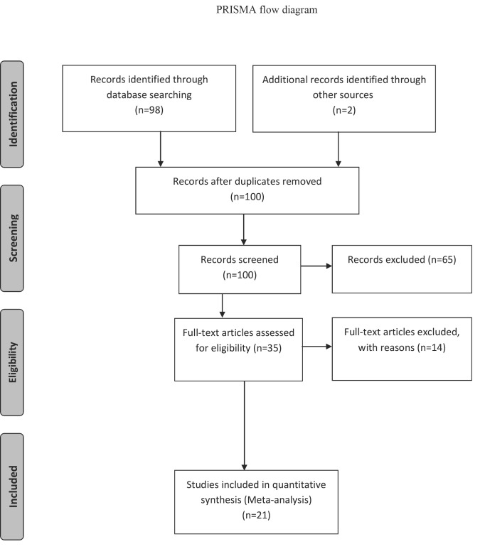 Figure2