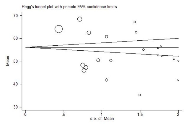 Figure1