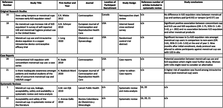 graphic file with name 40834_2023_219_Tab1_HTML.jpg