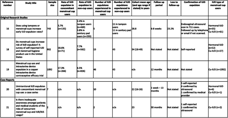 graphic file with name 40834_2023_219_Tab2_HTML.jpg