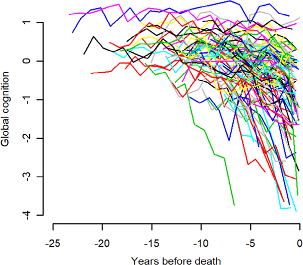 FIGURE 1: