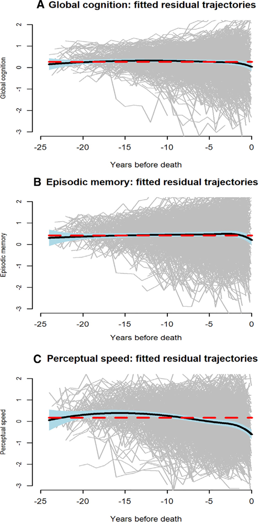 FIGURE 5: