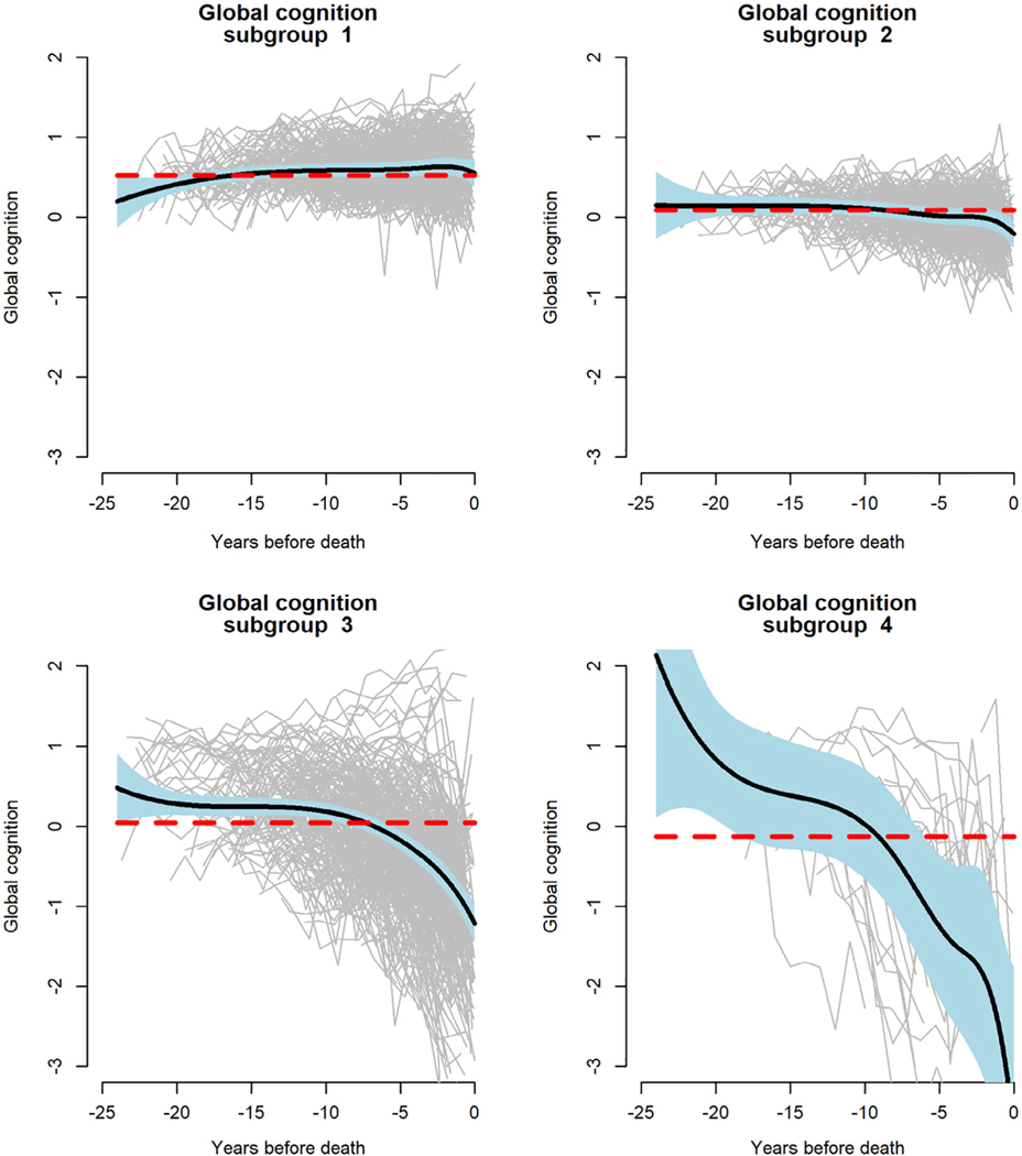 FIGURE 6: