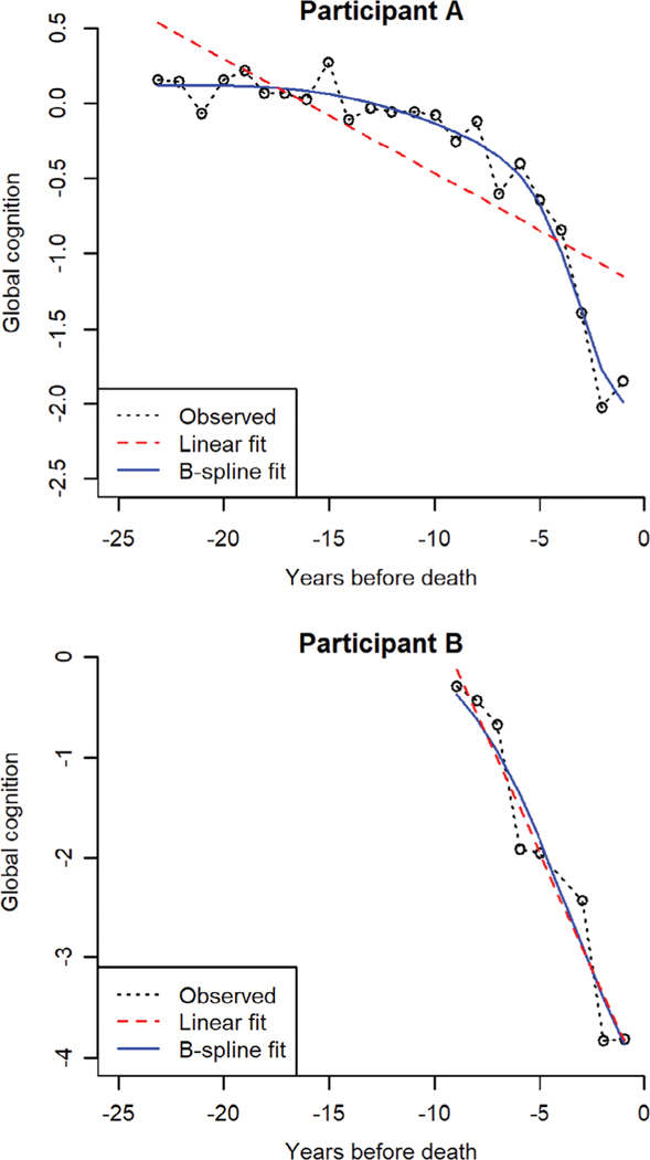 FIGURE 2: