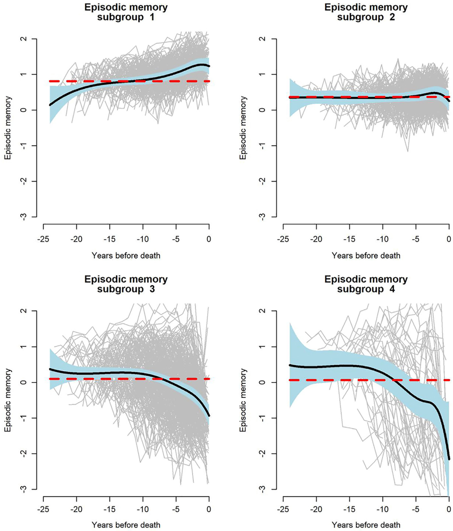 FIGURE 7: