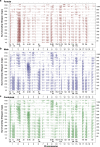 Extended Data 1 |