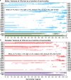 Extended Data 6 |