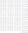 Extended Data 3 |