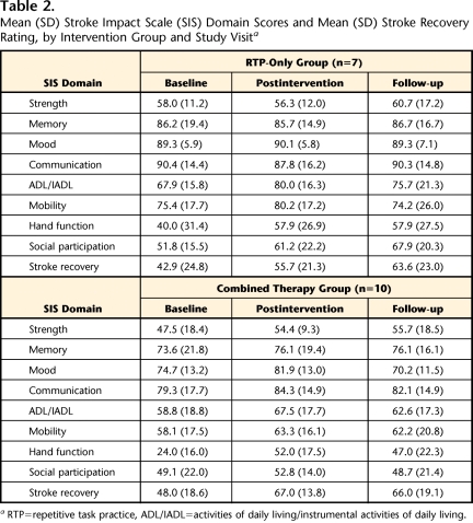 graphic file with name zad00410-2899-t02.jpg