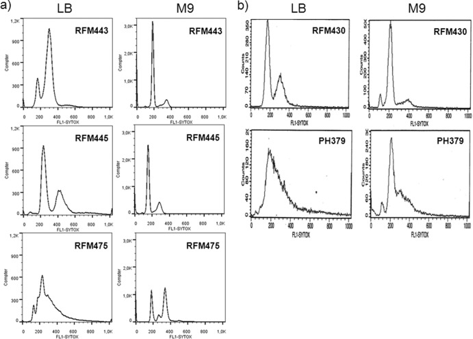 Fig 8