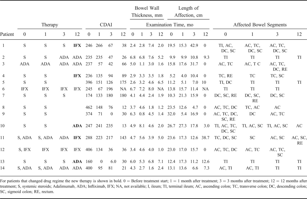 graphic file with name ibd-20-2029-g005.jpg