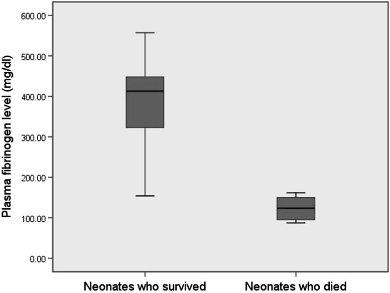 Fig. 3