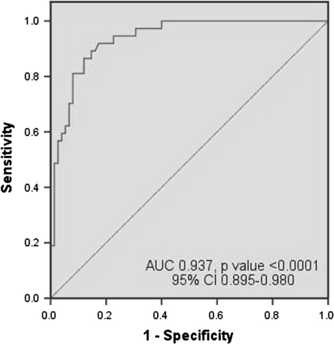 Fig. 2