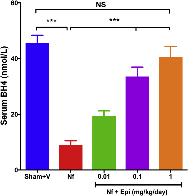 Fig. 3