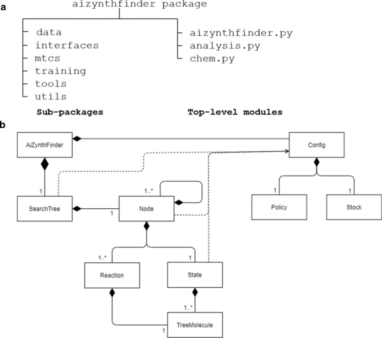 Fig. 1